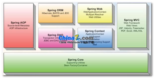 Spring Framework 官方版