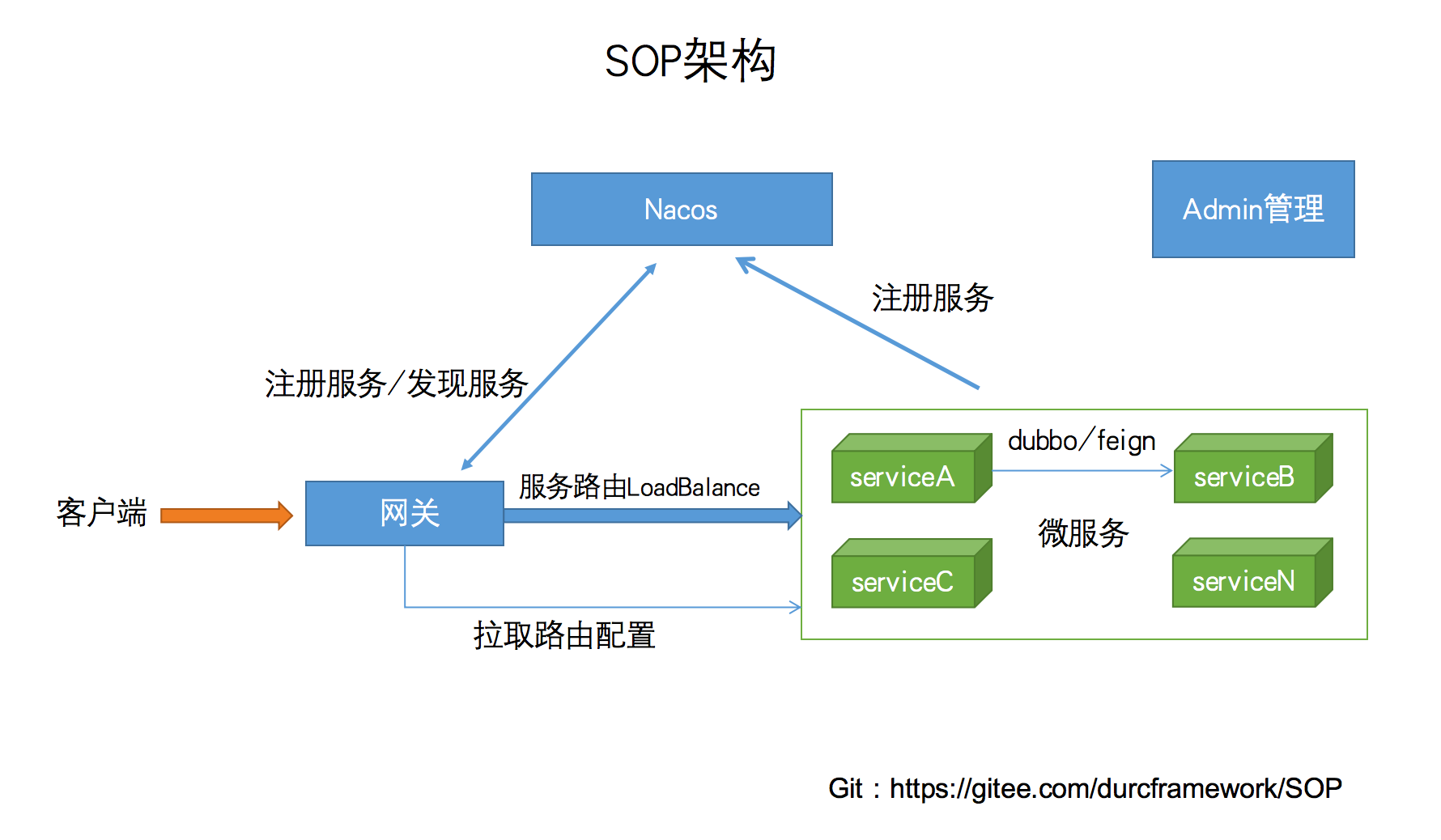 SOP开放平台|SOP开放平台 v4.4.0下载_网站源码